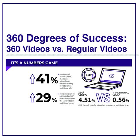 Image result for 360 Video Example