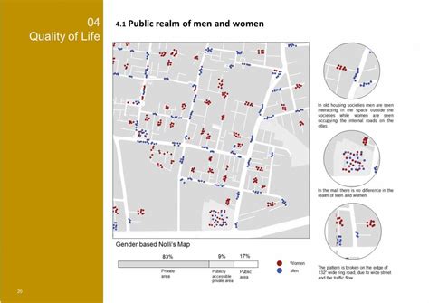 Residential Neighbourhood & Transit Oriented Development | CEPT - Portfolio