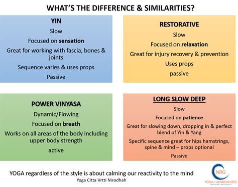 The Similarities and Differences Between Yin and Yang styles of Yoga - Yoga Energy