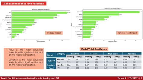 PGE22371 | CEPT - Portfolio