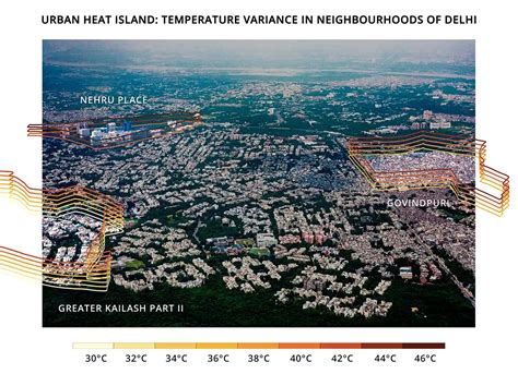 Two illustrations explain the impact of the urban heat island effect in ...