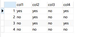 Image result for SQL Count Multiple Columns