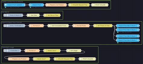 Image result for Home API