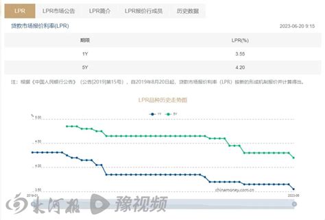 7月起，郑州首套房贷利率已下调至3.7%！-中华网河南