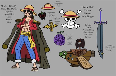 Straw Hat Luffy Japanese at Nicholas Mckillop blog