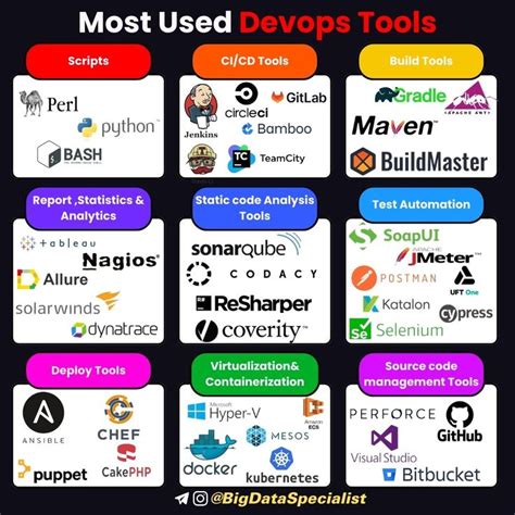 Image result for Simple DevOps Tools