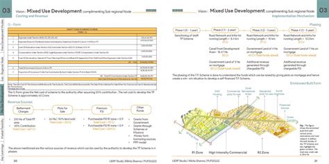 Vastral T.P.S. - Complimenting Sub-Regional Node | CEPT - Portfolio