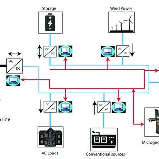 Microgrid Control Systems 的图像结果
