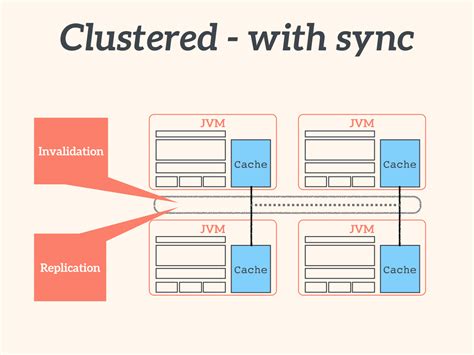 Image result for Spring Caching