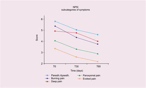 Nucleopalm Clinical Experience