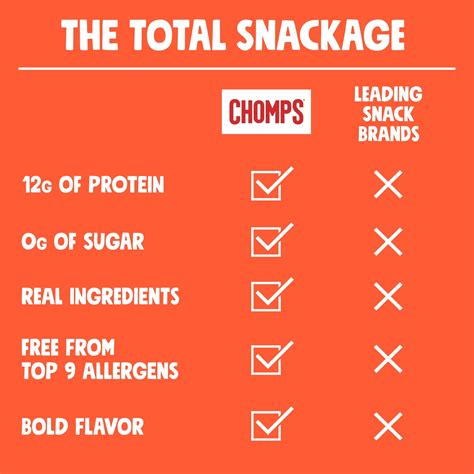 Chomps Antibiotic Free Pepperoni Turkey Stick - 1.15oz | Amerikasepetim