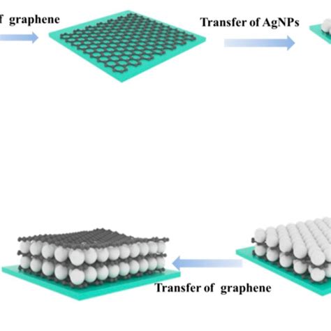 Image result for CPU Substrate Manufacturing Process