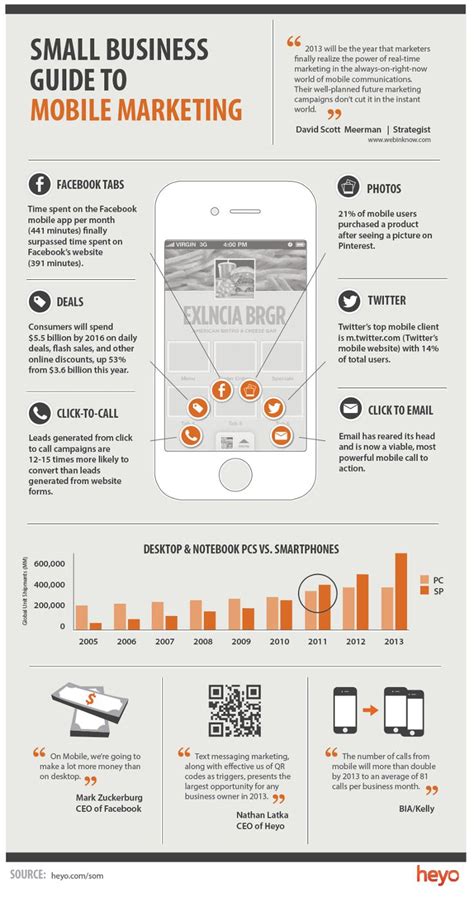 smartphone market share worldwide