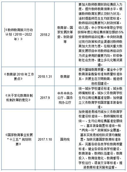 中国教育装备行业2020年度发展报告 - 中国教育装备行业协会官网