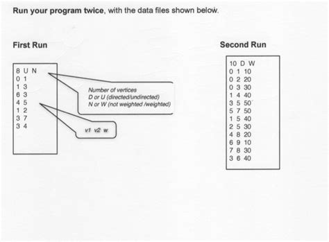 Image result for Java Syntax Graph