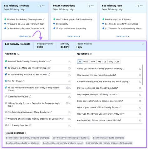 Image result for Promoting a Website