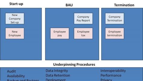 Process Overview Diagram 的图像结果