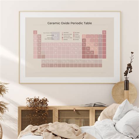The Print Nook | Ceramic Oxide Periodic Table for Pottery + Ceramics