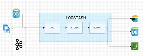 Image result for Logstash JSON ElasticSearch