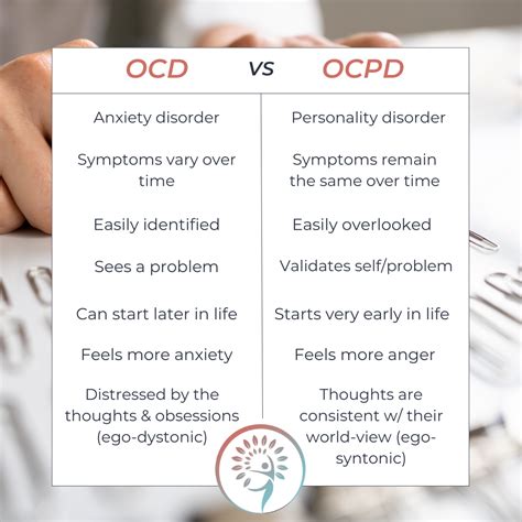 Understanding OCPD & Recovery