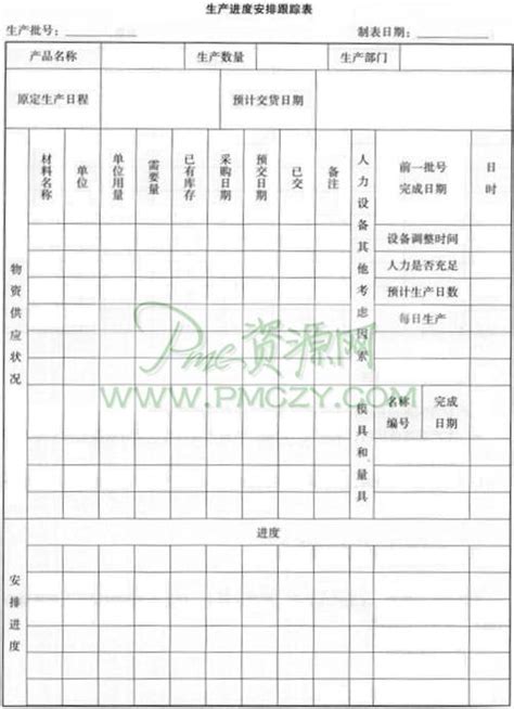 生产订单的跟单技巧之生产跟单的工作要点与方法 – PMC_生产计划_物料控制 – 生管物控网