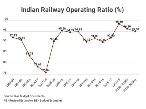 Gross Fiscal Deficit - INDIA'S ECONOMY DASHBOARD | The Economic Times