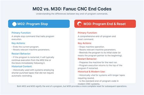 Image result for Fanuc Lathe Tool Tip Chart Programming Example