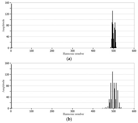 Elimination of Common Mode Voltage in the Three-To-Nine-Phase Matrix ...