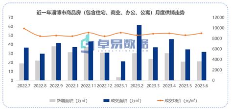 2020房地产排行_2020全国房地产企业排行榜中国十大房地产开发商排名_排行榜