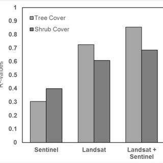 Image result for Gradient Boosting Regression Model