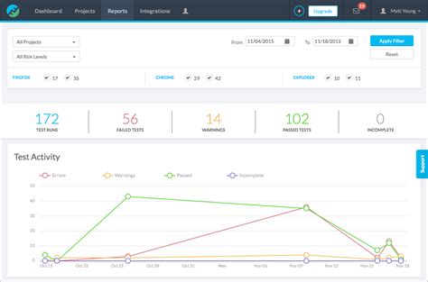 Image result for Functionize Automation