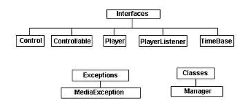 Image result for Multimedia API