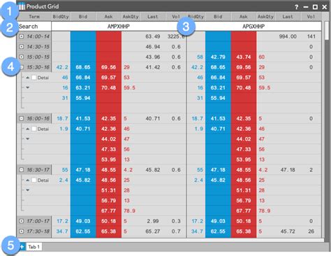 Image result for Grid Display
