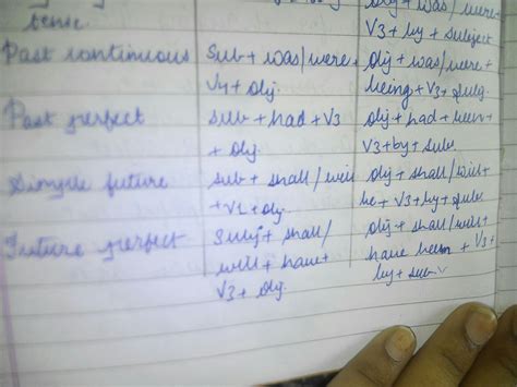 All the formula of passive voice &narration change - Brainly.in