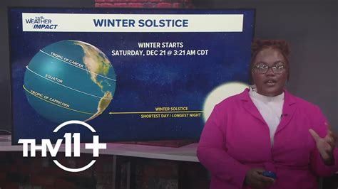 2024 winter solstice happening on December 21 | thv11.com