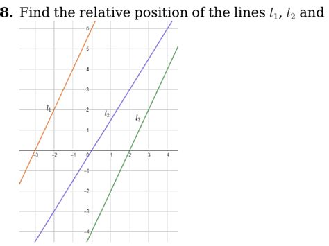 Image result for Relative Position Sign