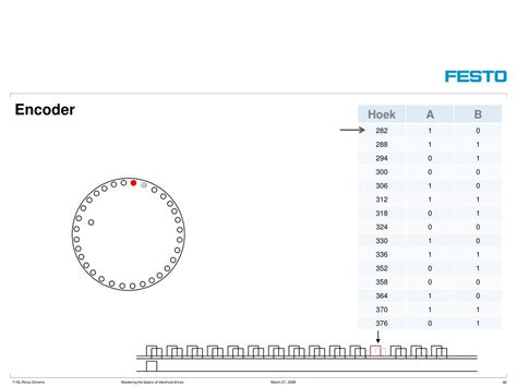 Image result for Encoder Template