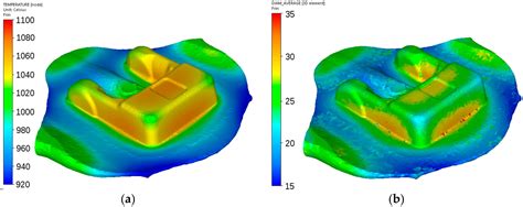 Physical and Numerical Simulations of Closed Die Hot Forging and Heat ...
