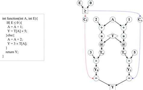 Structure Conditionnelle Simple 的图像结果