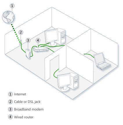 Set Up Home Wired Network 的图像结果