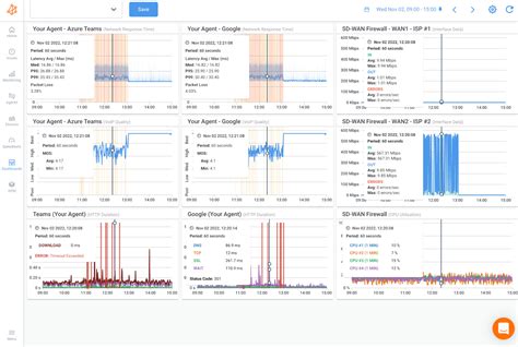 Image result for How to Measure Network Performance
