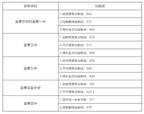 江西省宜春市中专（职）学校、职高学校排名名单目录 - 知乎