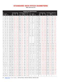 Image result for 1 Inch Thread Pitch