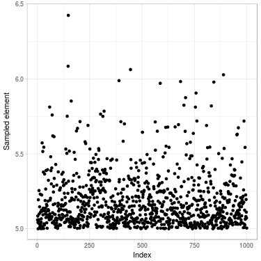 Metropolis-Hastings Algorithm Example 的图像结果