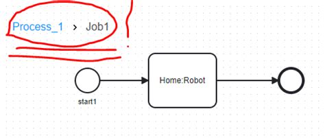 Image result for Collapsed Sub Process BPMN