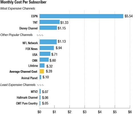 Image result for Infinite Basic Cable Channels