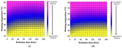 Polymers | Special Issue : Injection Molding of Polymers and Polymer ...