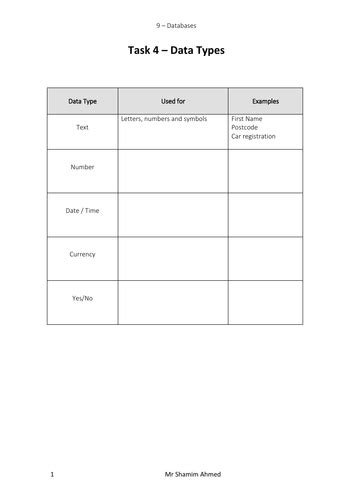IGCSE Computer Science Databases 的图像结果