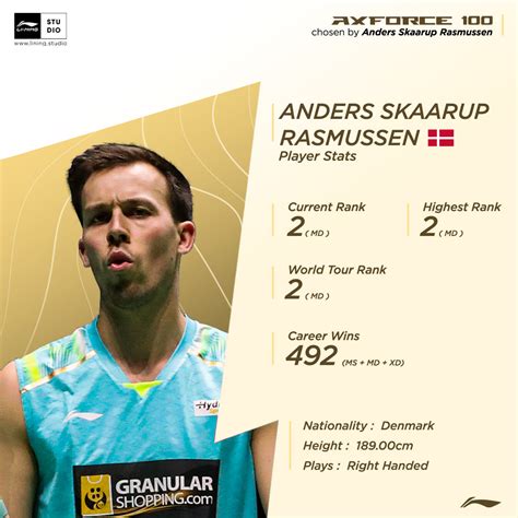 Anders Skaarup Rasmussen – Li-Ning India