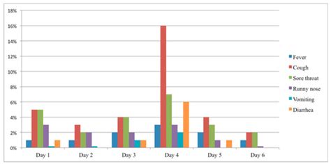 Tracking Australian Hajj Pilgrims’ Health Behavior before, during and ...